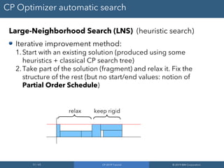 51 / 65 CP 2019 Tutorial © 2019 IBM Corporation
CP Optimizer automatic search
Large-Neighborhood Search (LNS) (heuristic search)
Iterative improvement method:
1.Start with an existing solution (produced using some
heuristics + classical CP search tree)
2.Take part of the solution (fragment) and relax it. Fix the
structure of the rest (but no start/end values: notion of
Partial Order Schedule)
relax keep rigid
 