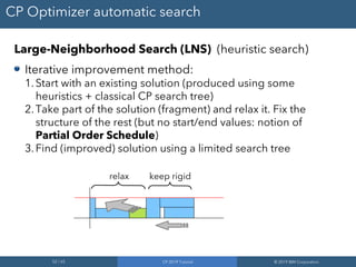 52 / 65 CP 2019 Tutorial © 2019 IBM Corporation
CP Optimizer automatic search
Large-Neighborhood Search (LNS) (heuristic search)
Iterative improvement method:
1.Start with an existing solution (produced using some
heuristics + classical CP search tree)
2.Take part of the solution (fragment) and relax it. Fix the
structure of the rest (but no start/end values: notion of
Partial Order Schedule)
3.Find (improved) solution using a limited search tree
relax keep rigid
 