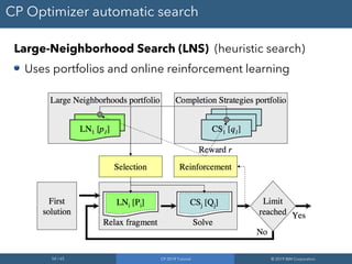 54 / 65 CP 2019 Tutorial © 2019 IBM Corporation
CP Optimizer automatic search
Large-Neighborhood Search (LNS) (heuristic search)
Uses portfolios and online reinforcement learning
 