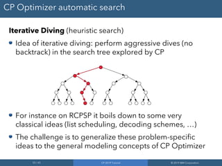 55 / 65 CP 2019 Tutorial © 2019 IBM Corporation
CP Optimizer automatic search
Iterative Diving (heuristic search)
Idea of iterative diving: perform aggressive dives (no
backtrack) in the search tree explored by CP
For instance on RCPSP it boils down to some very
classical ideas (list scheduling, decoding schemes, …)
The challenge is to generalize these problem-specific
ideas to the general modeling concepts of CP Optimizer
 