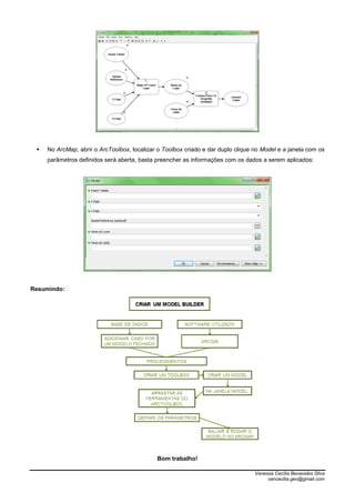 Vanessa Cecília Benavides Silva
vancecilia.geo@gmail.com
 No ArcMap, abrir o ArcToolbox, localizar o Toolbox criado e dar duplo clique no Model e a janela com os
parâmetros definidos será aberta, basta preencher as informações com os dados a serem aplicados:
Resumindo:
Bom trabalho!
 
