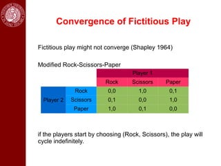 Convergence of Fictitious Play

Fictitious play might not converge (Shapley 1964)

Modified Rock-Scissors-Paper
                                    Player 1
                          Rock      Scissors     Paper
              Rock         0,0         1,0         0,1
  Player 2   Scissors      0,1         0,0         1,0
              Paper        1,0         0,1         0,0



if the players start by choosing (Rock, Scissors), the play will
cycle indefinitely.
 