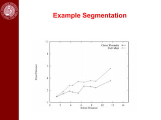 Example Segmentation
 