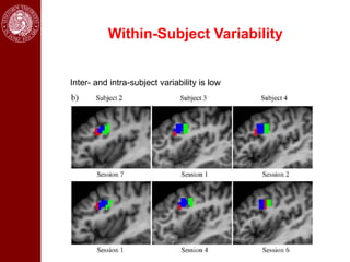 Within-Subject Variability


Inter- and intra-subject variability is low
 