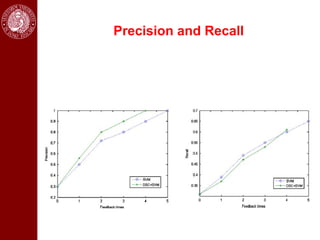 Precision and Recall
 