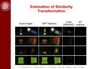 Estimation of Similarity
               Transformation

                                              Lowe    GT
Input images           SIFT features        (RANSAC) matcher




A. Albarelli, S. Rota-Bulò, A. Torsello, and M. Pelillo; ICCV 2009
 
