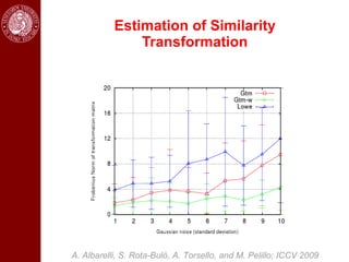 Estimation of Similarity
               Transformation




A. Albarelli, S. Rota-Bulò, A. Torsello, and M. Pelillo; ICCV 2009
 