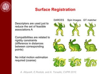 Surface Registration

                                 DARCES       Spin Images GT matcher
Descriptors are used just to
reduce the set of feasible
associations A

Compatibilities are related to
rigidity constraints
(difference in distances
between corresponding
points)

No initial motion estimation
required (coarse)



    A. Albarelli, E.Rodolà, and A. Torsello; CVPR 2010
 