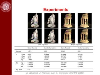 Experiments




A. Albarelli, E.Rodolà, and A. Torsello; 3DPVT 2010
 