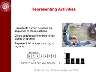 Representing Activities



Represents human activities as
sequence of atomic actions
Divide sequences into fixed length
pieces (n-grams)
Represent full actions as a bag of
n-grams




                R. Hamid et al. Artificial Intelligence 2009
 