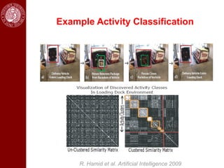 Example Activity Classification




     R. Hamid et al. Artificial Intelligence 2009
 