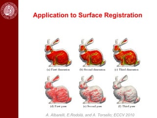 Application to Surface Registration




    A. Albarelli, E.Rodolà, and A. Torsello; ECCV 2010
 