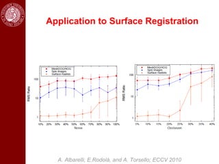 Application to Surface Registration




  A. Albarelli, E.Rodolà, and A. Torsello; ECCV 2010
 