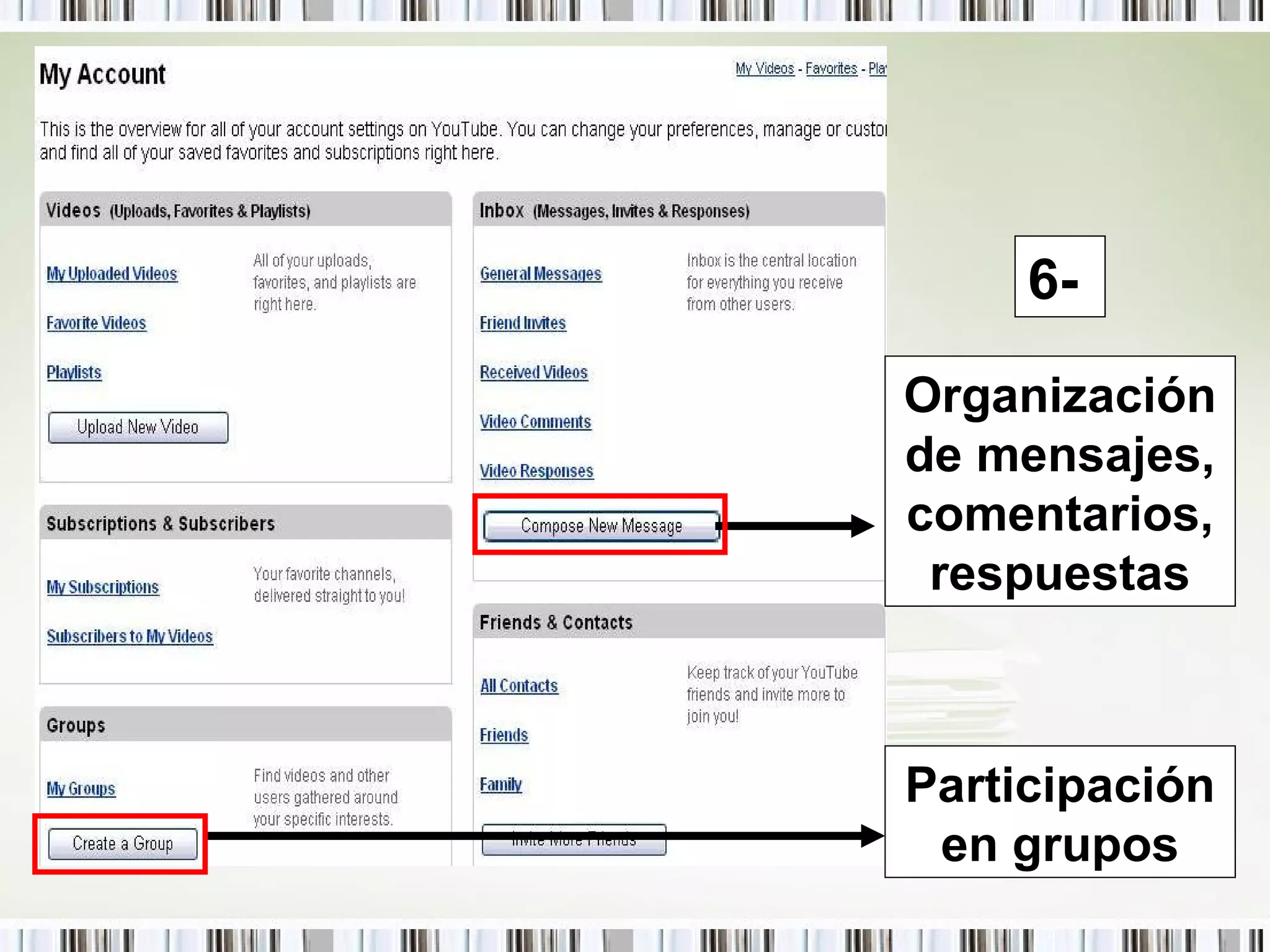 6- Organización de mensajes, comentarios, respuestas Participación en grupos 