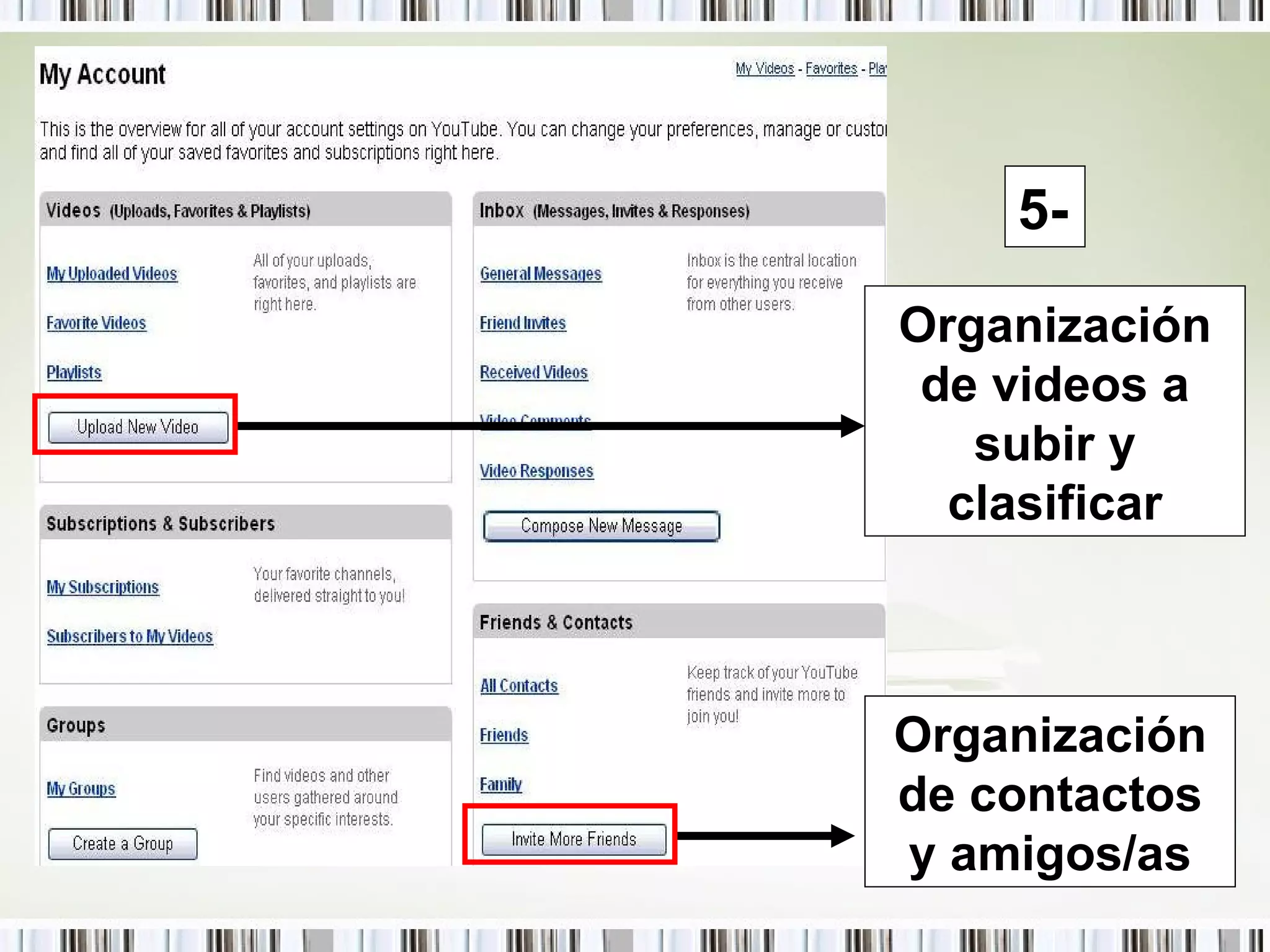 Organización de videos a subir y clasificar Organización de contactos y amigos/as 5- 
