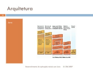 Tutorial: Desenvolvimento de aplicacoes moveis com Java