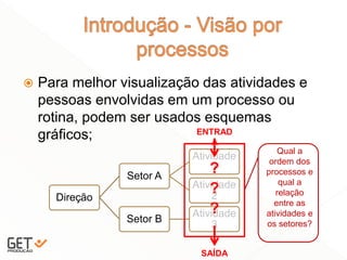  Para melhor visualização das atividades e
pessoas envolvidas em um processo ou
rotina, podem ser usados esquemas
gráficos;
Direção
Setor A
Atividade
1
Atividade
2
Setor B
Atividade
3
ENTRAD
A
SAÍDA
?
?
?
Qual a
ordem dos
processos e
qual a
relação
entre as
atividades e
os setores?
 