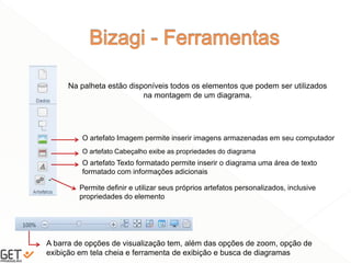 43
Na palheta estão disponíveis todos os elementos que podem ser utilizados
na montagem de um diagrama.
O artefato Imagem permite inserir imagens armazenadas em seu computador
O artefato Cabeçalho exibe as propriedades do diagrama
O artefato Texto formatado permite inserir o diagrama uma área de texto
formatado com informações adicionais
Permite definir e utilizar seus próprios artefatos personalizados, inclusive
propriedades do elemento
A barra de opções de visualização tem, além das opções de zoom, opção de
exibição em tela cheia e ferramenta de exibição e busca de diagramas
 