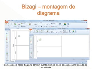 46
Começamos o nosso diagrama com um evento de início e nele colocamos uma legenda, se
necessário
 