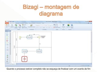 49
Quando o processo estiver completo não se esqueça de finalizar com um evento de fim
 