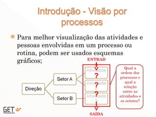  Para melhor visualização das atividades e
pessoas envolvidas em um processo ou
rotina, podem ser usados esquemas
gráficos; ENTRAD
A
SAÍDA
Qual a
ordem dos
processos e
qual a
relação
entre as
atividades e
os setores?
 