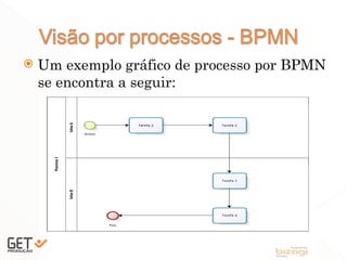  Um exemplo gráfico de processo por BPMN
se encontra a seguir:
 