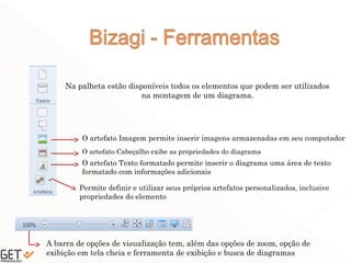 43
Na palheta estão disponíveis todos os elementos que podem ser utilizados
na montagem de um diagrama.
O artefato Imagem permite inserir imagens armazenadas em seu computador
O artefato Cabeçalho exibe as propriedades do diagrama
O artefato Texto formatado permite inserir o diagrama uma área de texto
formatado com informações adicionais
Permite definir e utilizar seus próprios artefatos personalizados, inclusive
propriedades do elemento
A barra de opções de visualização tem, além das opções de zoom, opção de
exibição em tela cheia e ferramenta de exibição e busca de diagramas
 