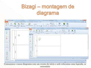46
Começamos o nosso diagrama com um evento de início e nele colocamos uma legenda, se
necessário
 