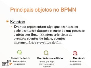  Eventos:
› Eventos representam algo que acontece ou
pode acontecer durante o curso de um processo
e afeta seu fluxo. Existem três tipos de
eventos: eventos de início, eventos
intermediários e eventos de fim.
8
Evento de início Evento intermediário Evento de
fim Indica o início
do processo
Indica que algo
ocorre durante o
processo
Indica o fim
do processo
 