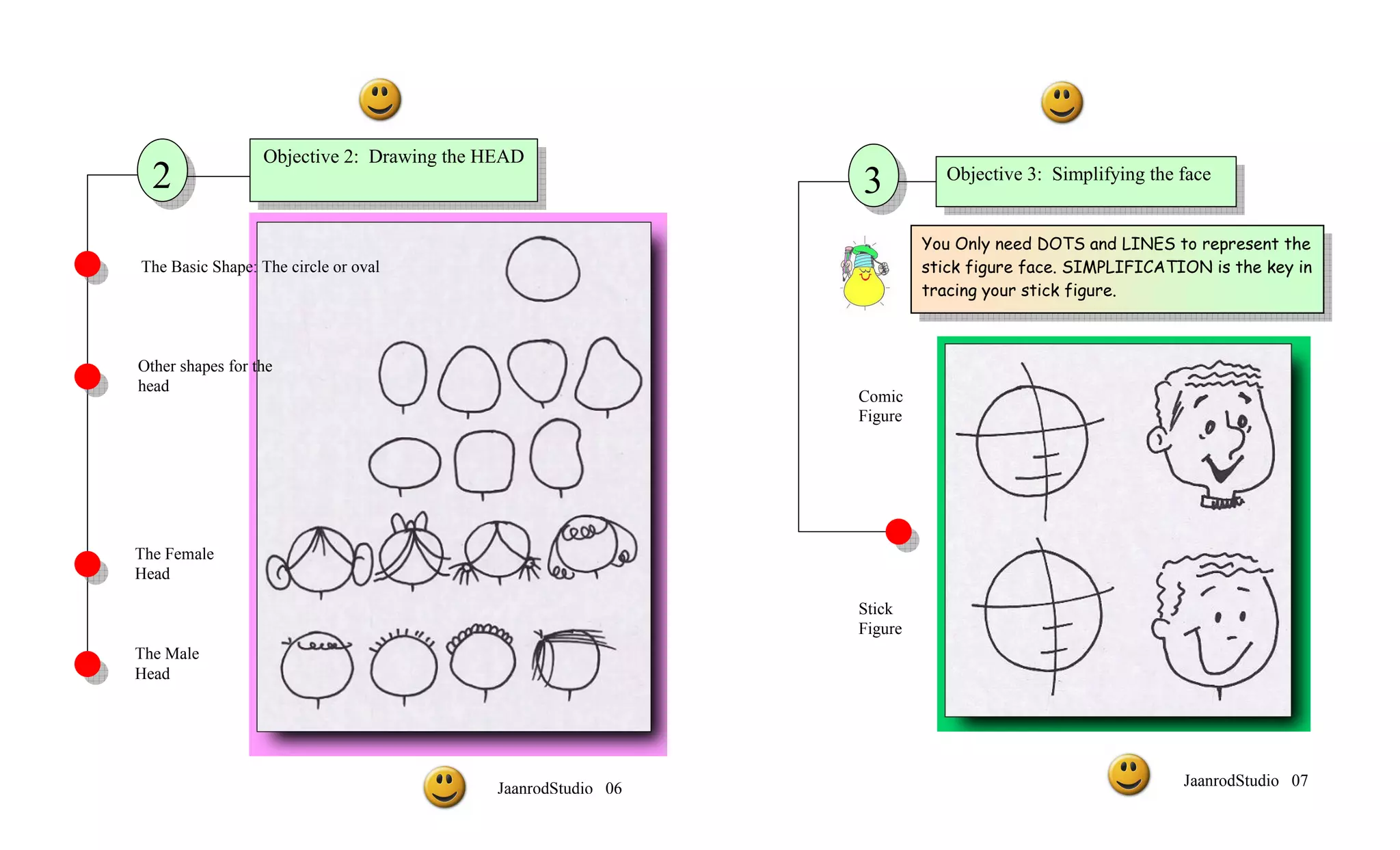 Objective 2: Drawing the HEAD
  2                                                            3          Objective 3: Simplifying the face


                                                                        You Only need DOTS and LINES to represent the
The Basic Shape: The circle or oval                                     stick figure face. SIMPLIFICATION is the key in
                                                                        tracing your stick figure.



Other shapes for the
head
                                                               Comic
                                                               Figure




The Female
Head

                                                               Stick
                                                               Figure
The Male
Head




                                            JaanrodStudio 06                                           JaanrodStudio 07
 