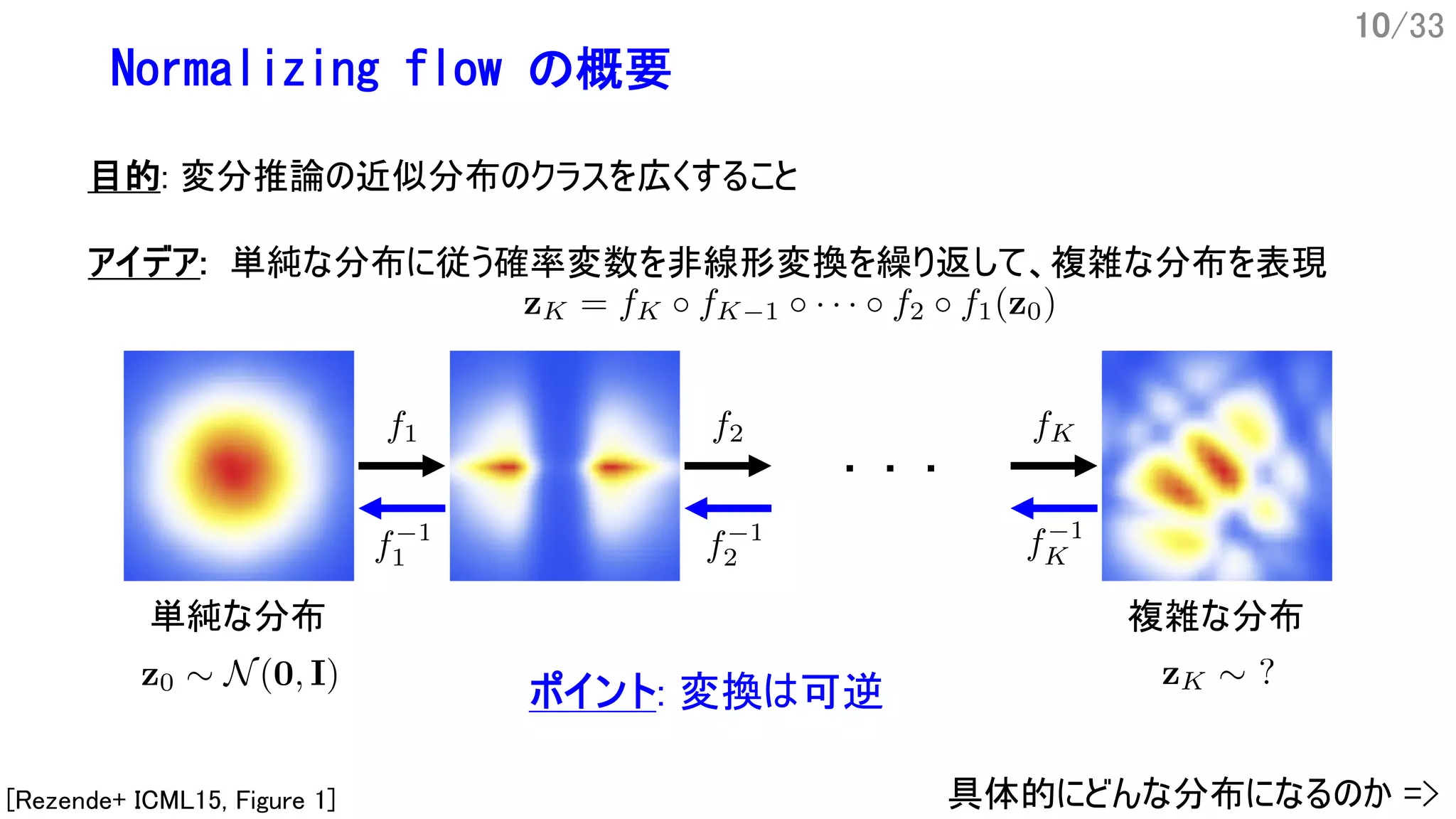 10/33
Normalizing flow の概要
目的: 変分推論の近似分布のクラスを広くすること
アイデア: 単純な分布に従う確率変数を非線形変換を繰り返して、複雑な分布を表現
単純な分布 複雑な分布
[Rezende+ ICML15, Figure 1]
・ ・ ・
具体的にどんな分布になるのか =>
ポイント: 変換は可逆
 