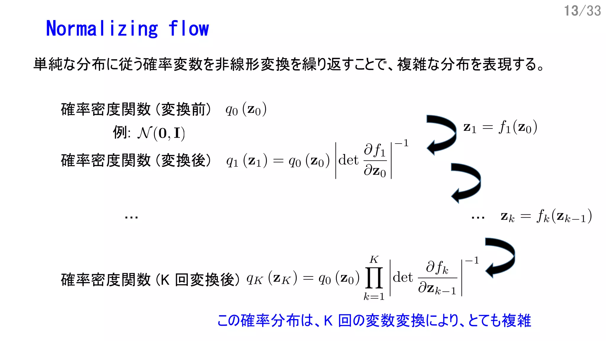 13/33
Normalizing flow
確率密度関数 (変換前)
確率密度関数 (変換後)
確率密度関数 (K 回変換後)
…
この確率分布は、K 回の変数変換により、とても複雑
例:
…
単純な分布に従う確率変数を非線形変換を繰り返すことで、複雑な分布を表現する。
 