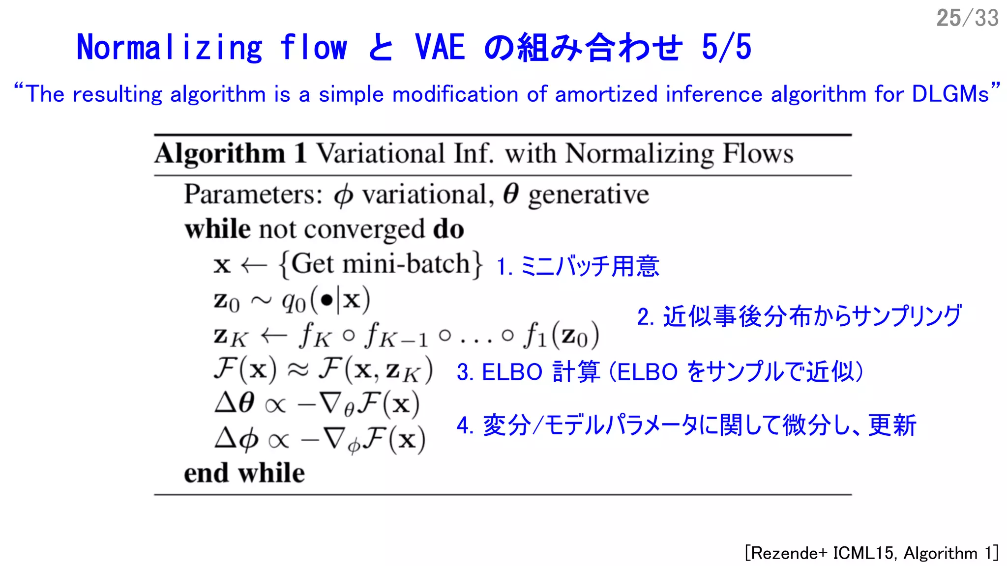 25/33
Normalizing flow と VAE の組み合わせ 5/5
2. 近似事後分布からサンプリング
1. ミニバッチ用意
3. ELBO 計算 (ELBO をサンプルで近似)
4. 変分/モデルパラメータに関して微分し、更新
“The resulting algorithm is a simple modification of amortized inference algorithm for DLGMs”
[Rezende+ ICML15, Algorithm 1]
 
