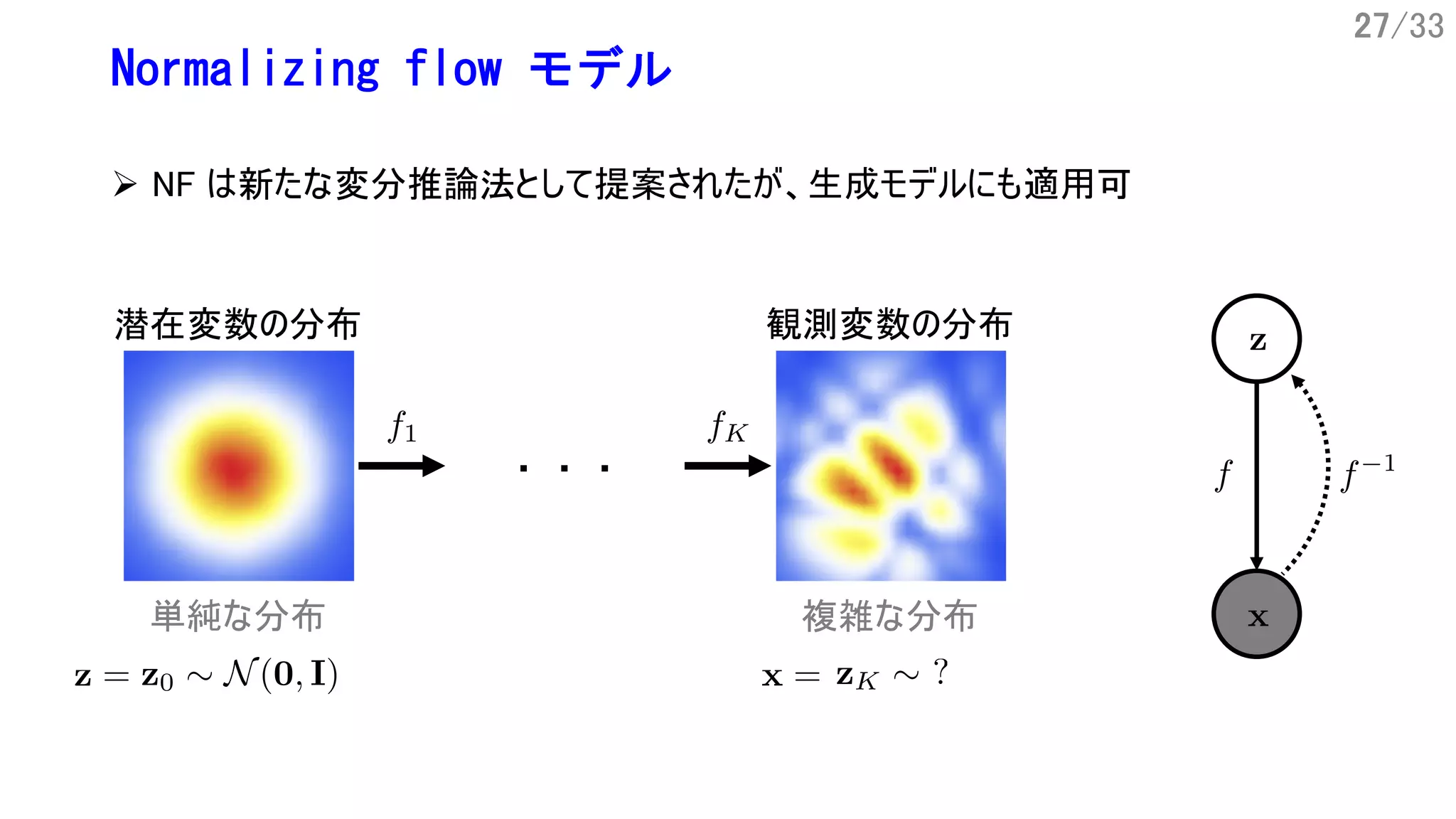 27/33
Normalizing flow モデル
Ø NF は新たな変分推論法として提案されたが、生成モデルにも適用可
単純な分布 複雑な分布
・ ・ ・
潜在変数の分布 観測変数の分布
 