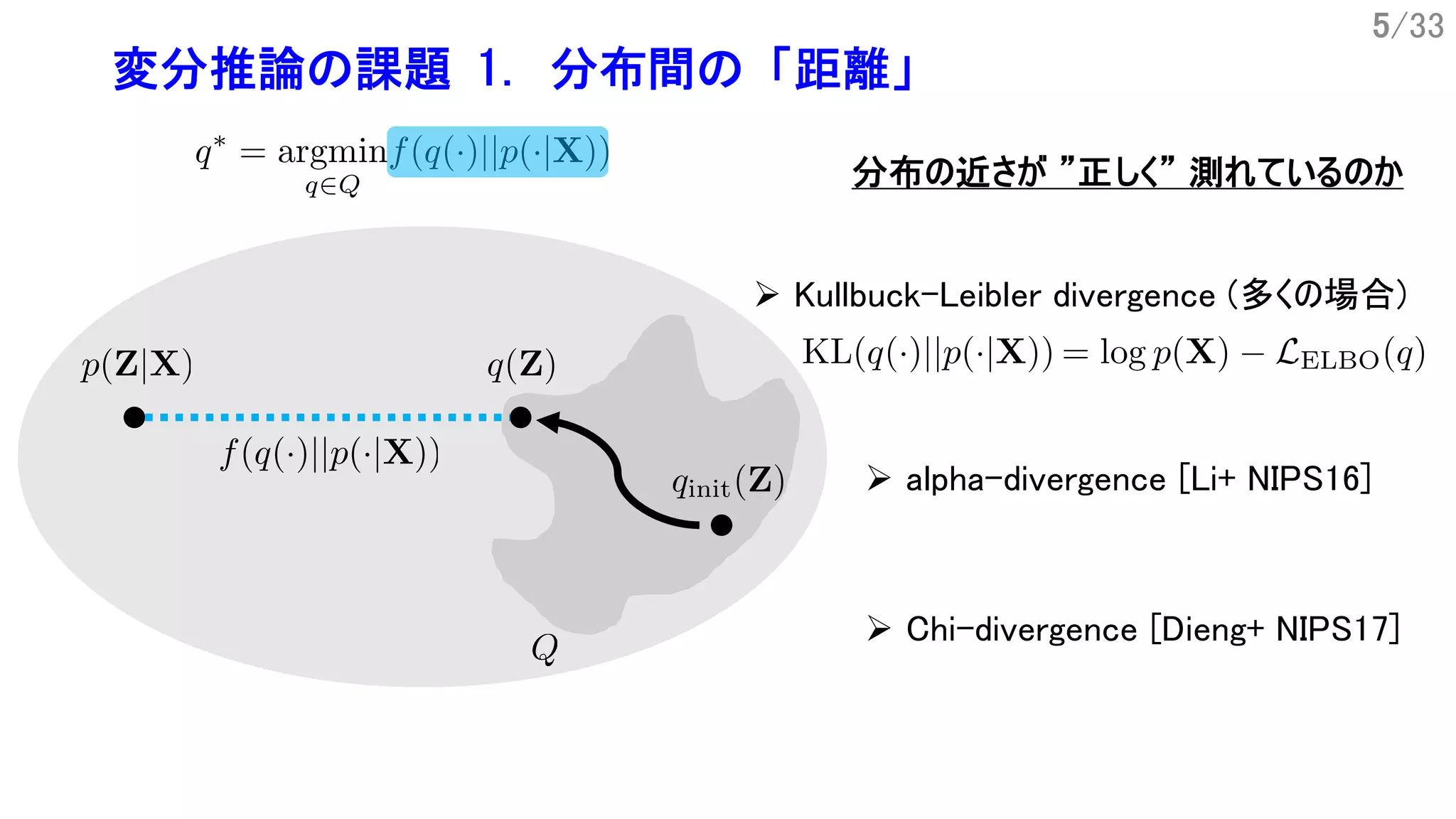 5/33
変分推論の課題 1. 分布間の「距離」
Ø alpha-divergence [Li+ NIPS16]
Ø Kullbuck-Leibler divergence (多くの場合)
Ø Chi-divergence [Dieng+ NIPS17]
分布の近さが ”正しく” 測れているのか
 