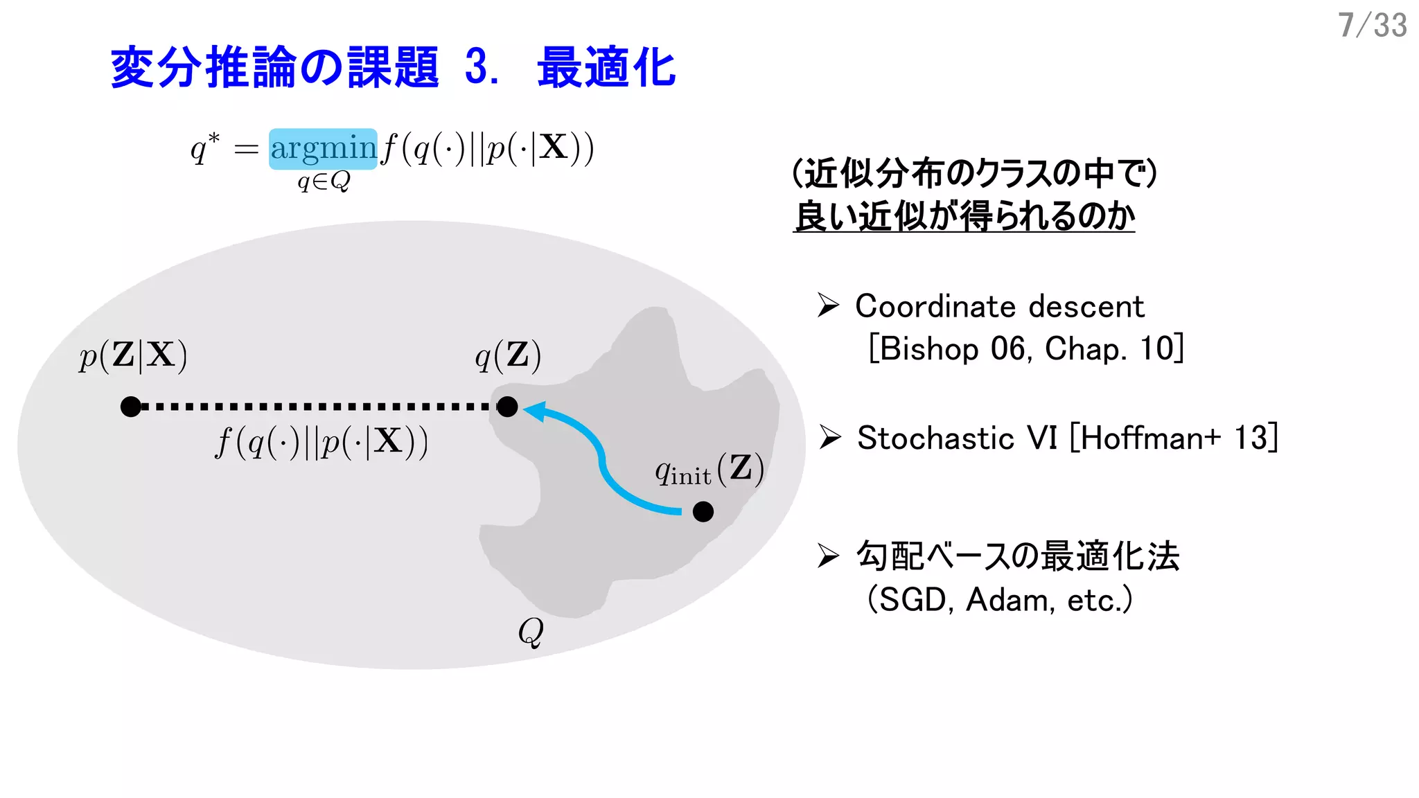 7/33
変分推論の課題 3. 最適化
Ø Coordinate descent
[Bishop 06, Chap. 10]
Ø Stochastic VI [Hoffman+ 13]
Ø 勾配ベースの最適化法
(SGD, Adam, etc.)
(近似分布のクラスの中で)
良い近似が得られるのか
 