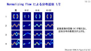 変分推論と Normalizing Flow | PDF