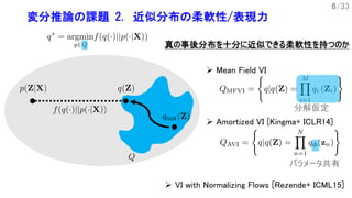 6/33
変分推論の課題 2. 近似分布の柔軟性/表現力
Ø Mean Field VI
Ø Amortized VI [Kingma+ ICLR14]
Ø VI with Normalizing Flows [Rezende+ ICML15]...