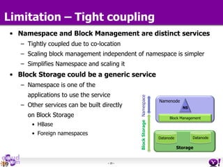 - 19 -
Limitation – Tight coupling
• Namespace and Block Management are distinct services
– Tightly coupled due to co-location
– Scaling block management independent of namespace is simpler
– Simplifies Namespace and scaling it
• Block Storage could be a generic service
– Namespace is one of the
applications to use the service
– Other services can be built directly
on Block Storage
• HBase
• Foreign namespaces
19
BlockStorageNamespace
Namenode
Block Management
NS
Storage
Datanode Datanode
NS
 