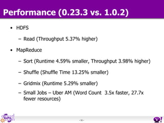 - 52 -
• HDFS
– Read (Throughput 5.37% higher)
• MapReduce
– Sort (Runtime 4.59% smaller, Throughput 3.98% higher)
– Shuffle (Shuffle Time 13.25% smaller)
– Gridmix (Runtime 5.29% smaller)
– Small Jobs – Uber AM (Word Count 3.5x faster, 27.7x
fewer resources)
Performance (0.23.3 vs. 1.0.2)
 