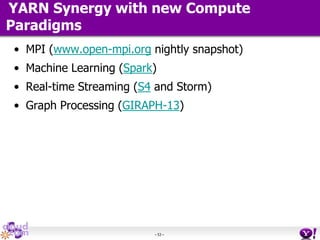 - 53 -
• MPI (www.open-mpi.org nightly snapshot)
• Machine Learning (Spark)
• Real-time Streaming (S4 and Storm)
• Graph Processing (GIRAPH-13)
YARN Synergy with new Compute
Paradigms
 