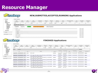 - 73 -
Resource Manager
 