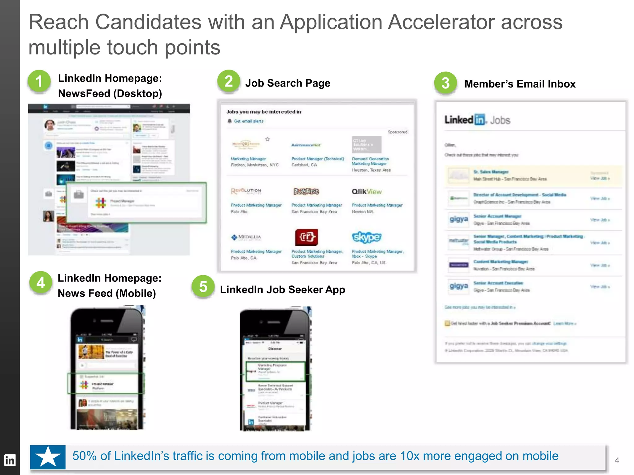 TALENT SOLUTIONS
1 LinkedIn Homepage:
NewsFeed (Desktop)
2 Job Search Page 3 Member’s Email Inbox
4
LinkedIn Homepage:
News Feed (Mobile)
4
Reach Candidates with an Application Accelerator across
multiple touch points
50% of LinkedIn’s traffic is coming from mobile and jobs are 10x more engaged on mobile
LinkedIn Job Seeker App5
 