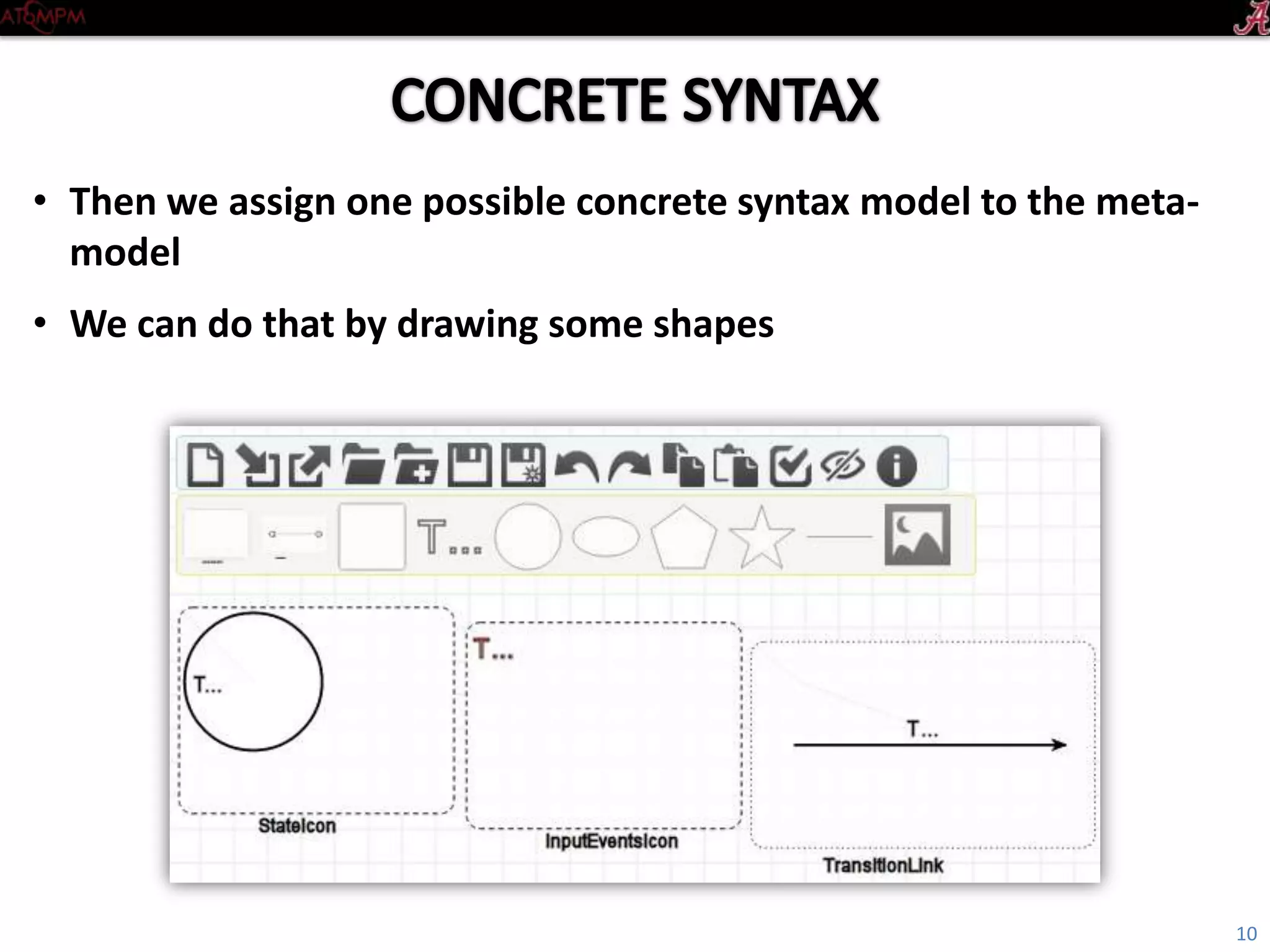 Introductory Tutorial
• Then we assign one possible concrete syntax model to the metamodel
• We can do that by drawing some shapes
10
 
