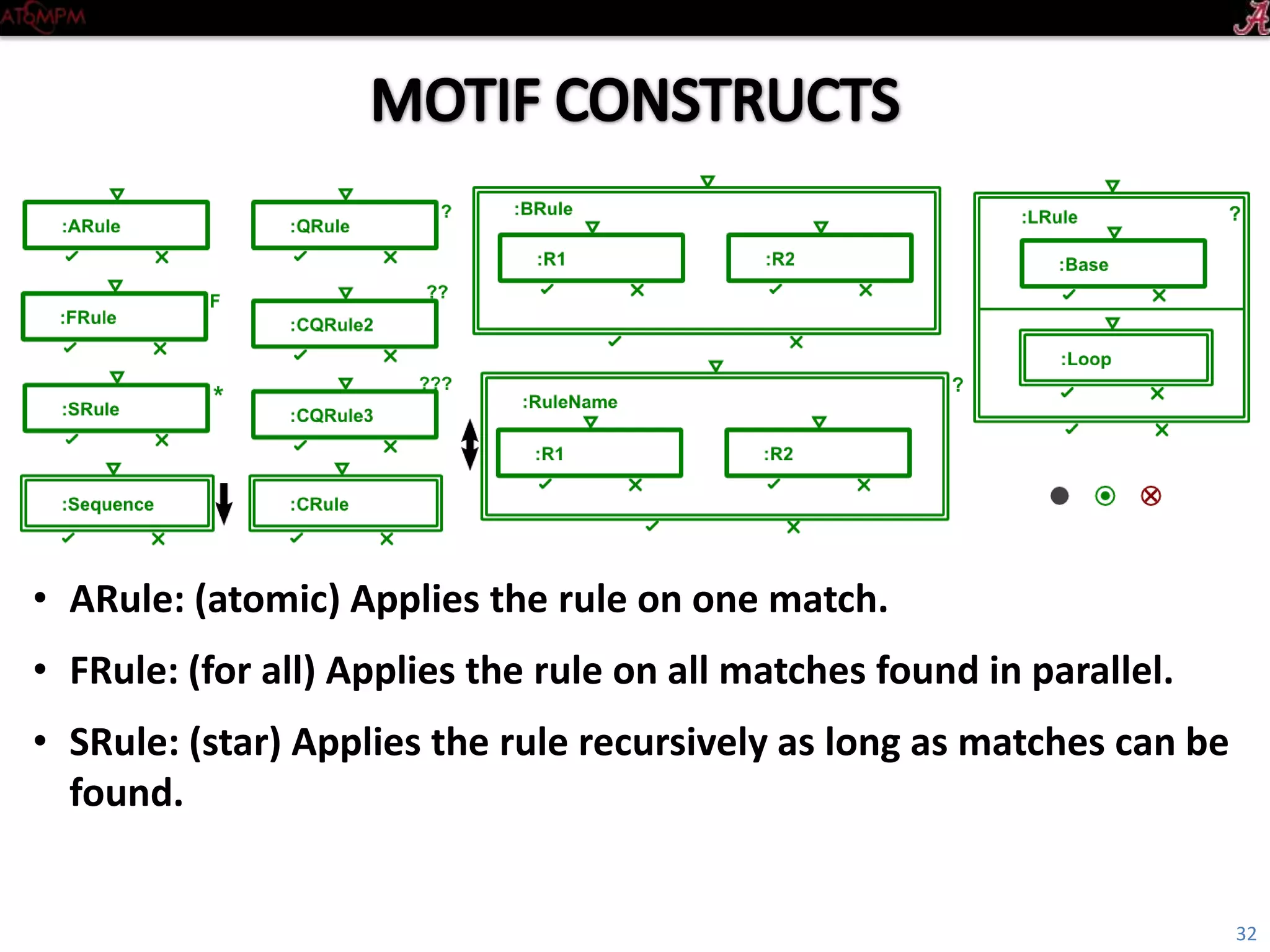Introductory Tutorial
• ARule: (atomic) Applies the rule on one match
• FRule: (for all) Applies the rule on all matches found in parallel
• SRule: (star) Applies the rule recursively as long as matches can be found
32
 