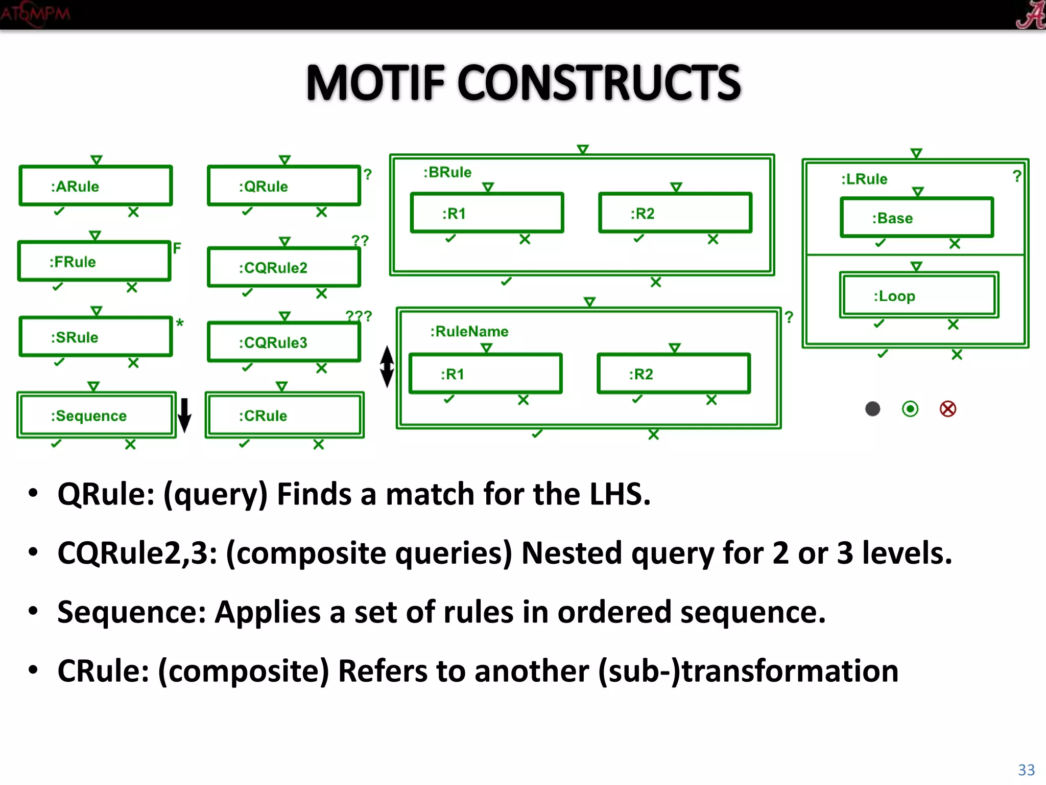Introductory Tutorial
• QRule: (query) Finds a match for the LHS
• CQRule2,3: (composite queries) Nested query for 2 or 3 levels
• Sequence: Applies a set of rules in ordered sequence
• CRule: (composite) Refers to another (sub-)transformation
33
 
