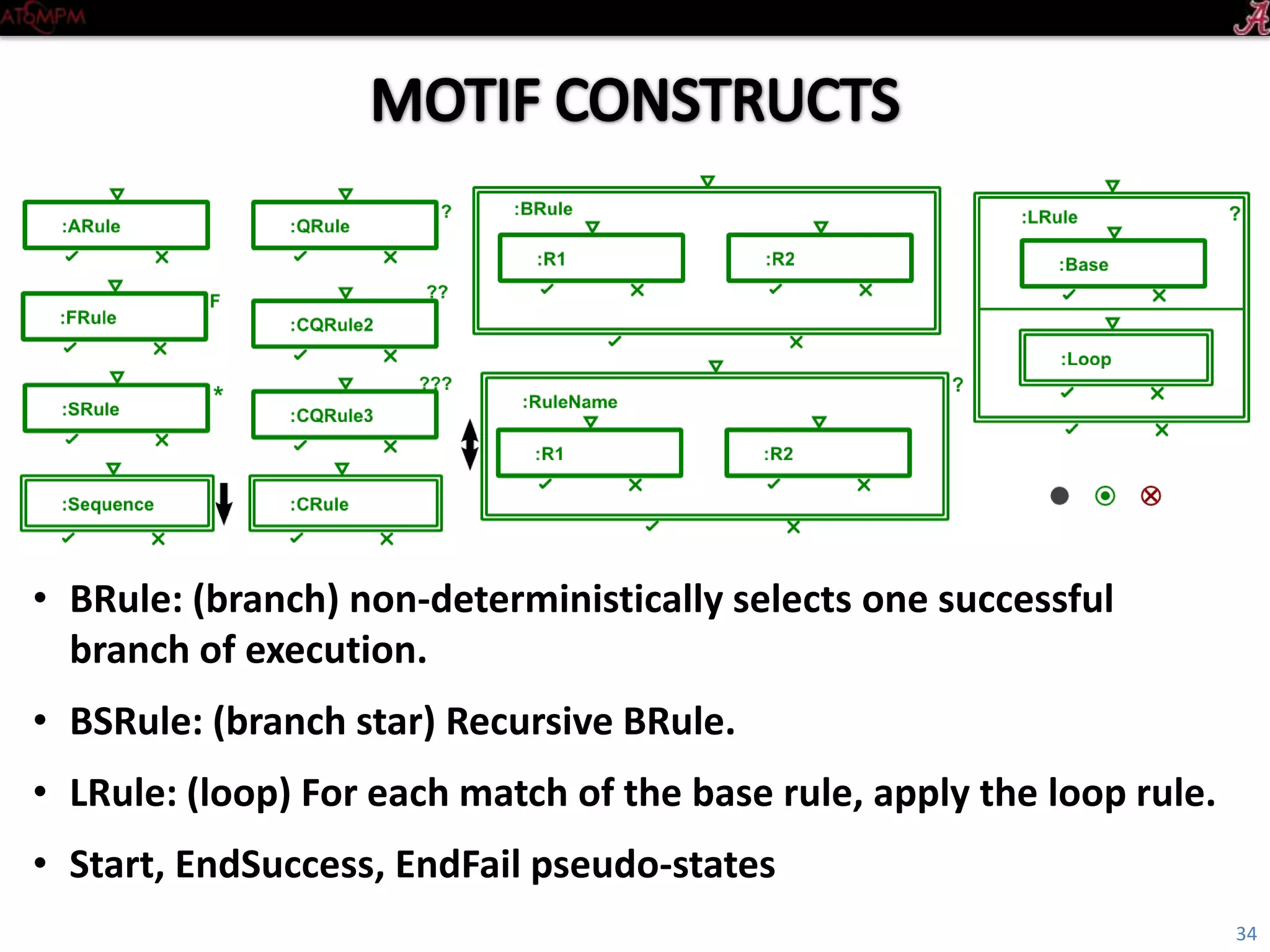 Introductory Tutorial
• BRule: (branch) non-deterministically selects one successful branch of execution
• BSRule: (branch star) Recursive BRule
• LRule: (loop) For each match of the base rule, apply the loop rule
• Start, EndSuccess, EndFail pseudo-states
34
 