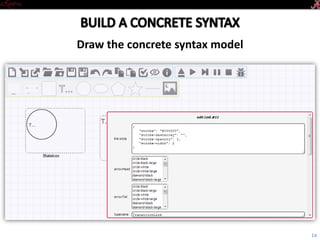 Introductory Tutorial
Draw the concrete syntax model
14
 