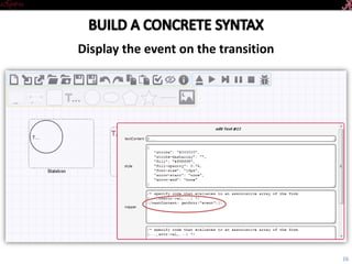 Introductory Tutorial
Display the event on the transition
16
 