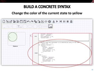 Introductory Tutorial
Change the color of the current state to yellow
18
 